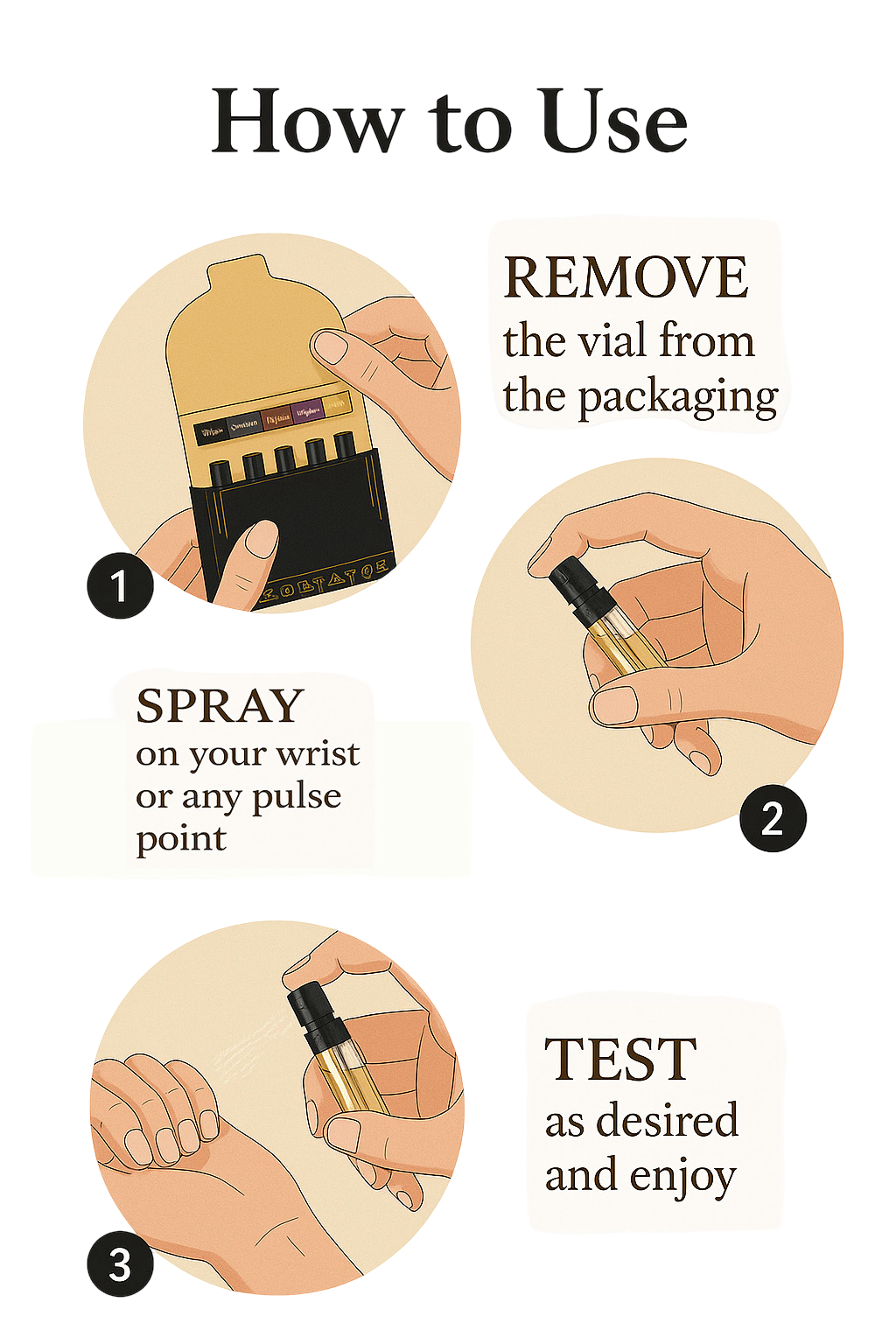 FRAHNOIR Discovery Perfume Set – 5 x 3ml